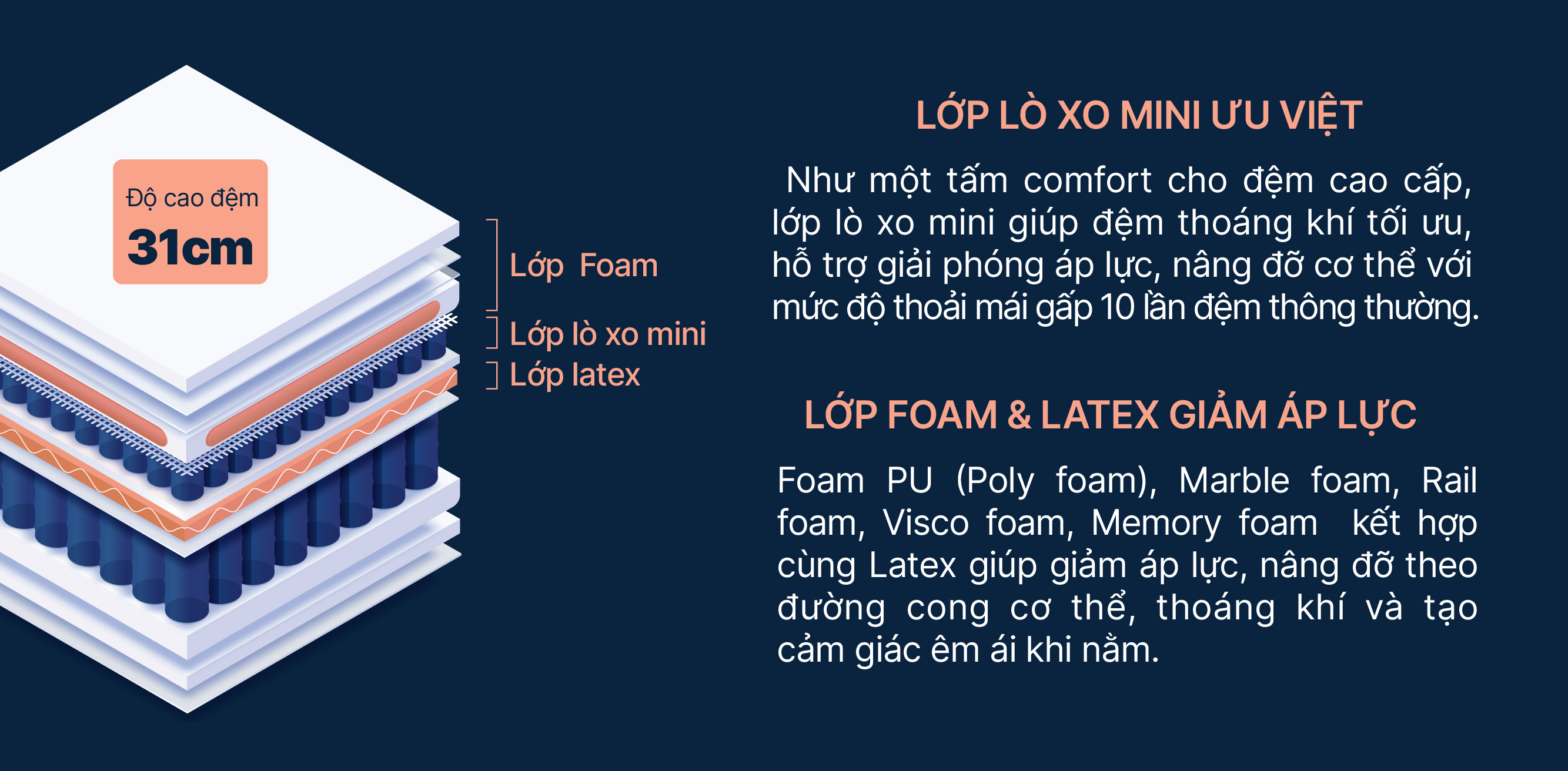 Đệm Lò Xo Kingkoil Arise Lux