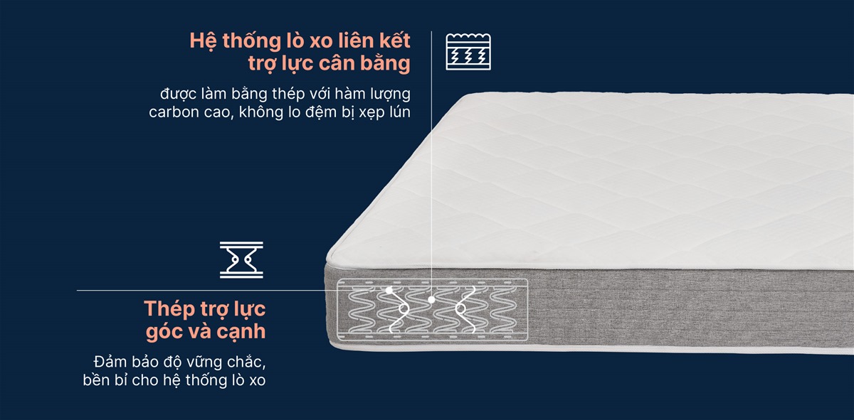 Đệm Lò Xo King Koil Cloud Pure