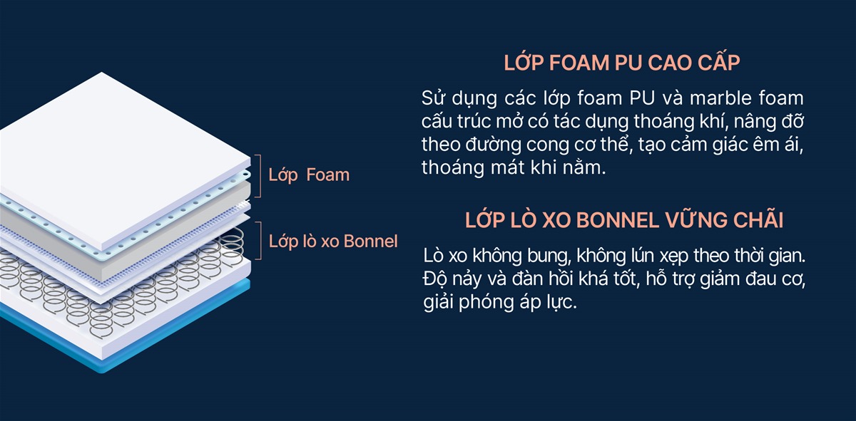 Đệm Lò Xo King Koil Cloud Pure