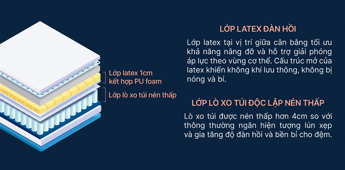 Đệm Lò Xo King Koil Harmony