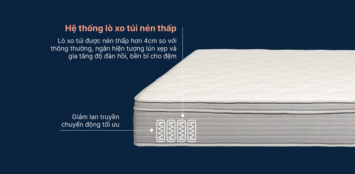 Đệm Lò Xo King Koil Cloud Euro Top