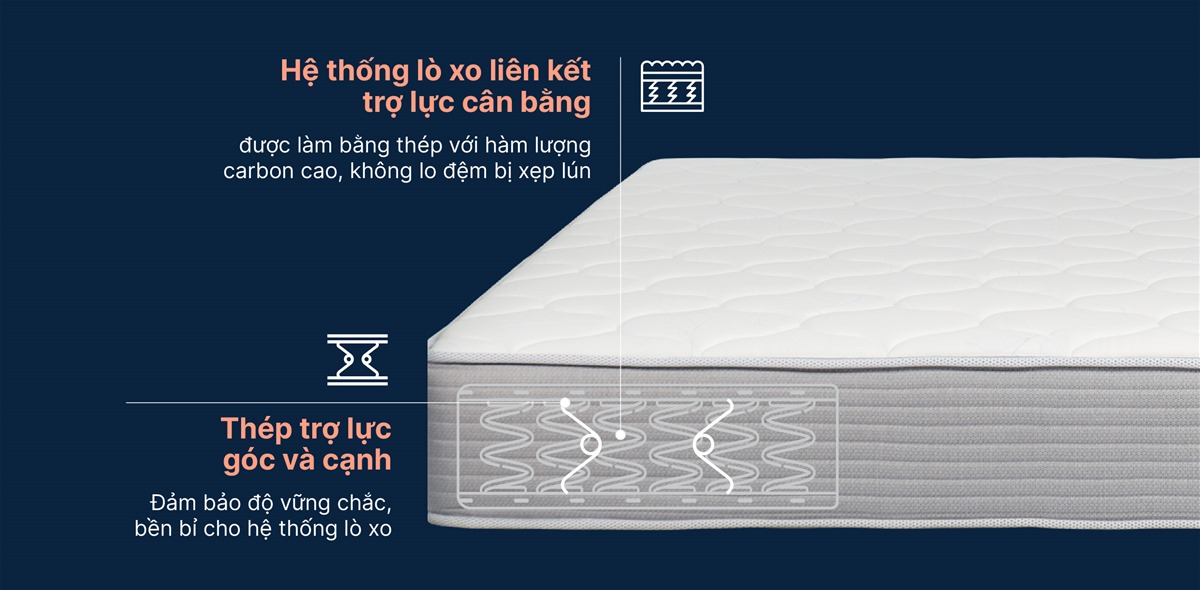 Đệm Lò Xo King Koil Cloud Firm