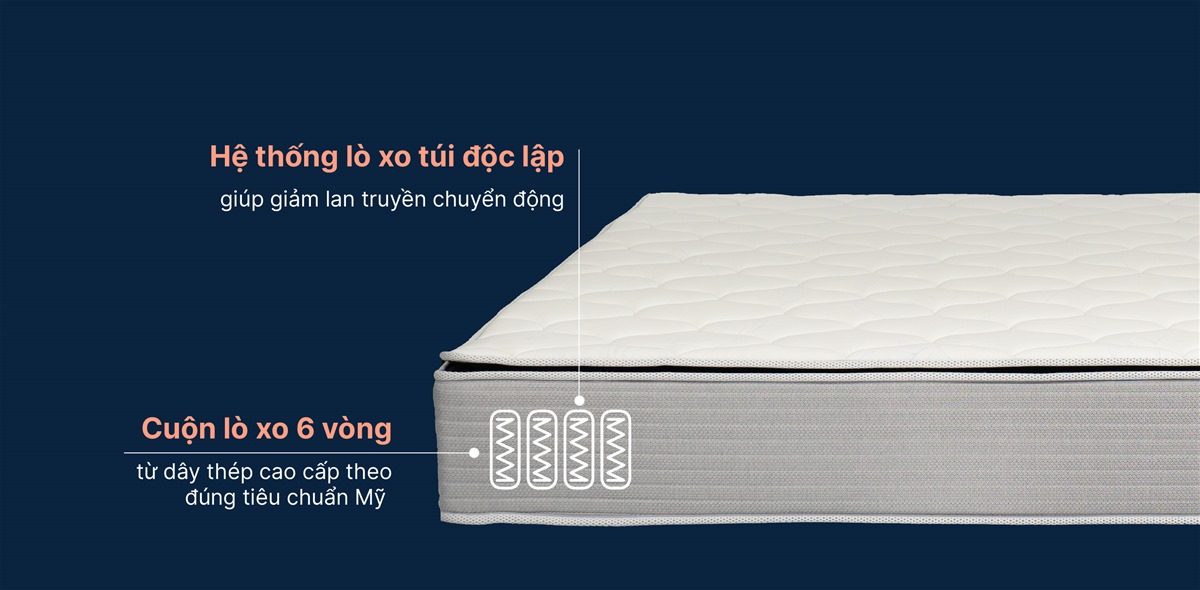 Đệm Lò Xo King koil Cloud Pillow Top