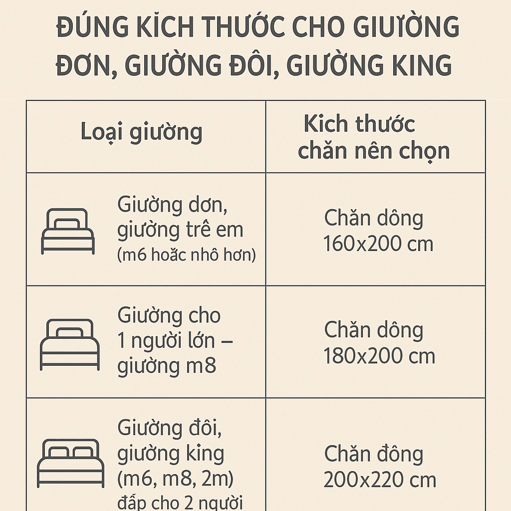 chọn kích thước chăn