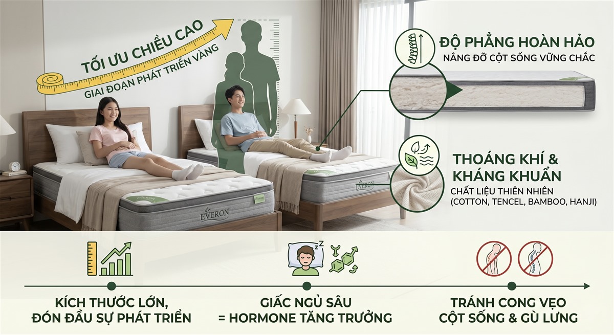 Mua Đệm Cho Thanh Thiếu Niên Đang Phát Triển Chiều Cao