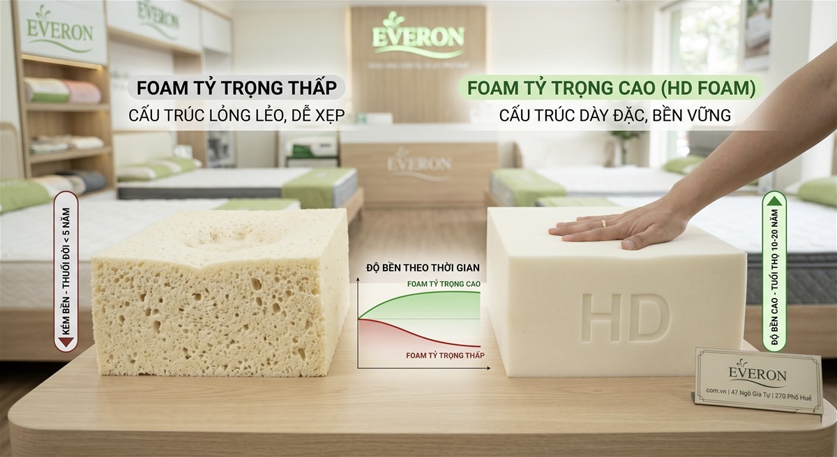 Foam tỷ trọng cao