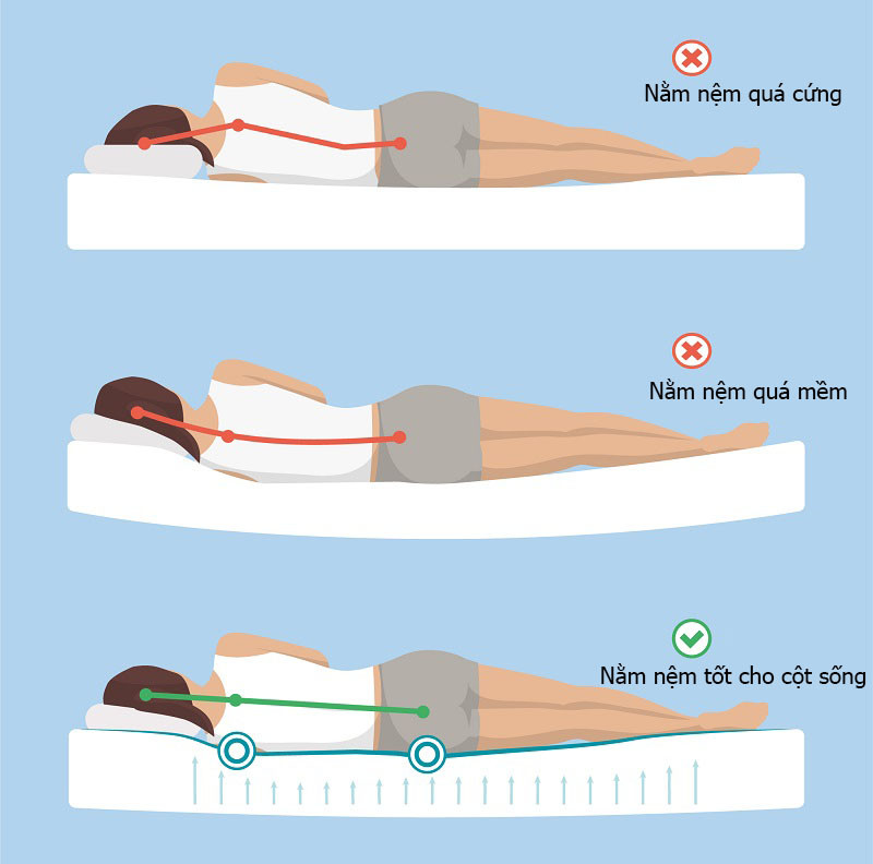 Đệm chất lượng cao giúp cải thiện giấc ngủ