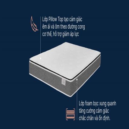 Các Mẫu Đệm Everon Cho Giường Ngủ Và Cách Lựa Chọn