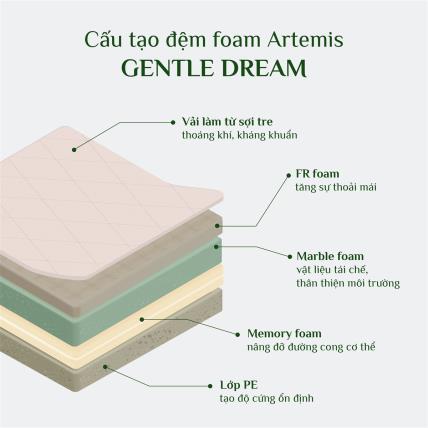 Bảng Giá Đệm Everon 1m6x200