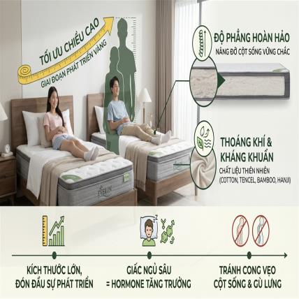 Chọn Mua Đệm Cho Thanh Thiếu Niên Đang Phát Triển Chiều Cao