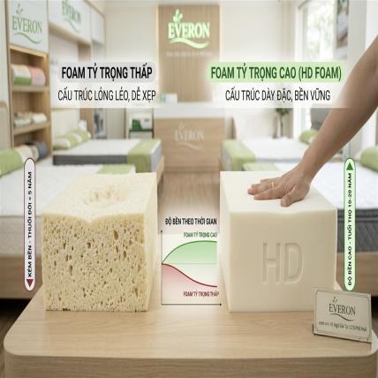 Chất liệu Foam tỷ trọng cao (High Density Foam) ảnh hưởng thế nào đến độ bền của đệm?