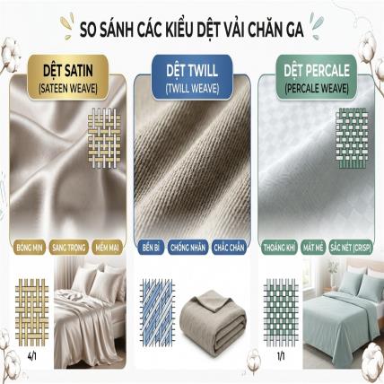 Vải Chăn Ga Dệt Satin, Twill Và Percale: Đâu Là Lựa Chọn Tốt Nhất?