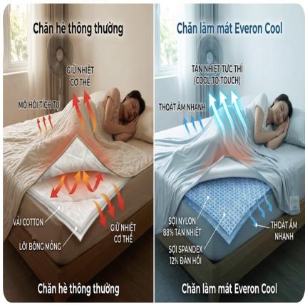 So Sánh Chăn Làm Mát Everon Cool Và Chăn Hè Thông Thường: Nên Chọn Loại Nào?
